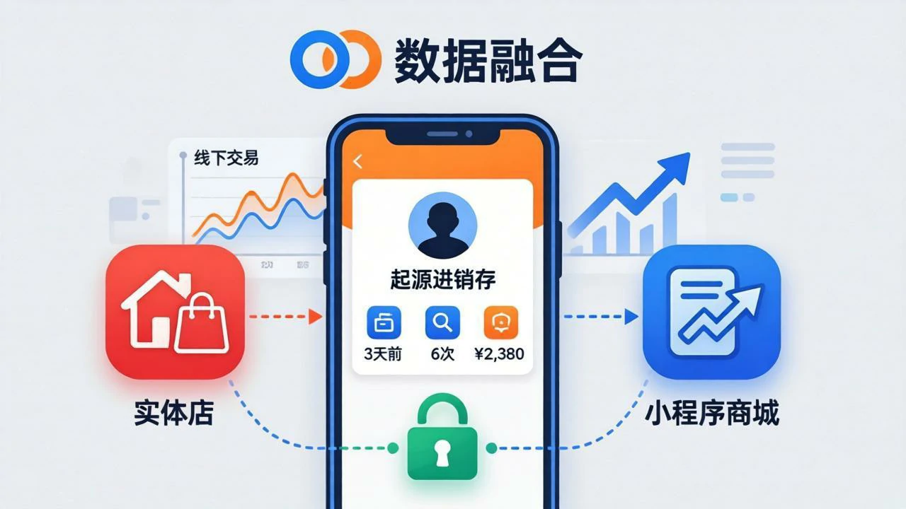线上线下数据合一,看清最近消费、频次与金额