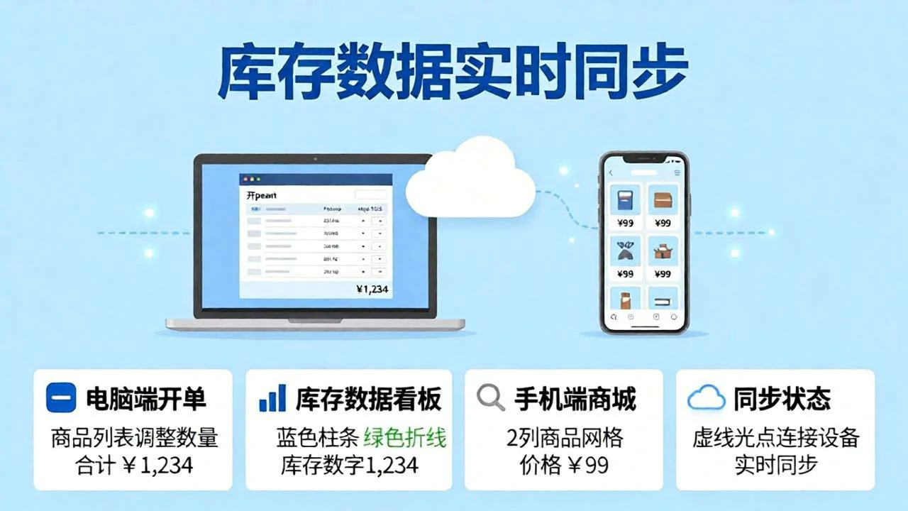 开单库存看板与小程序商城实时同步展示