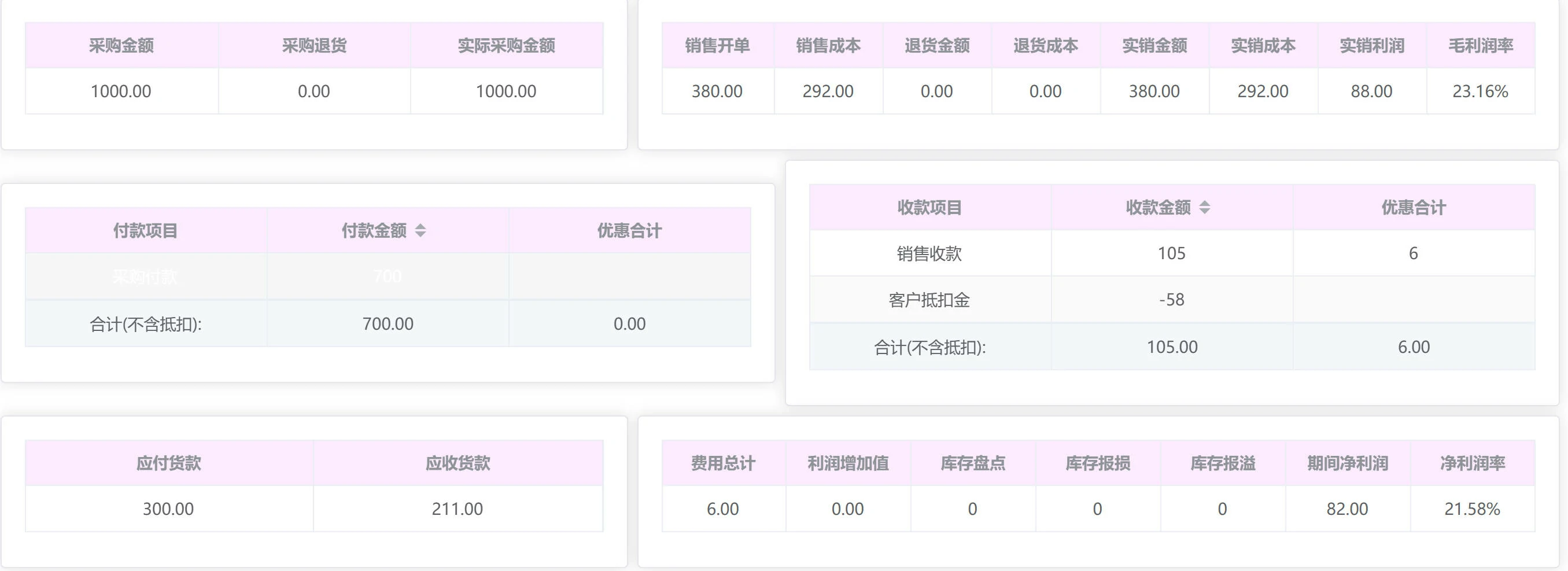 免费进销存软件经营利润报表