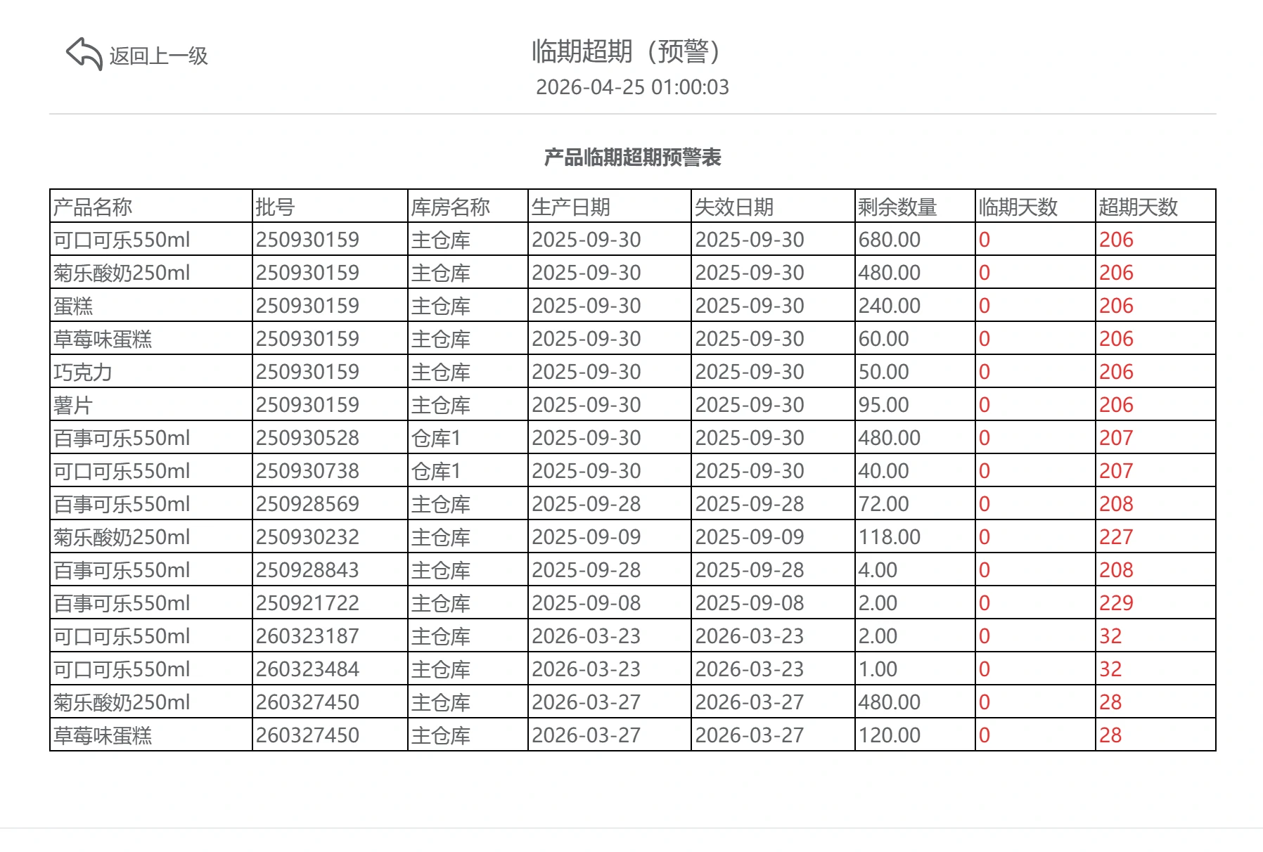 盘点盈亏对比，以颜色区分差异并标注原因