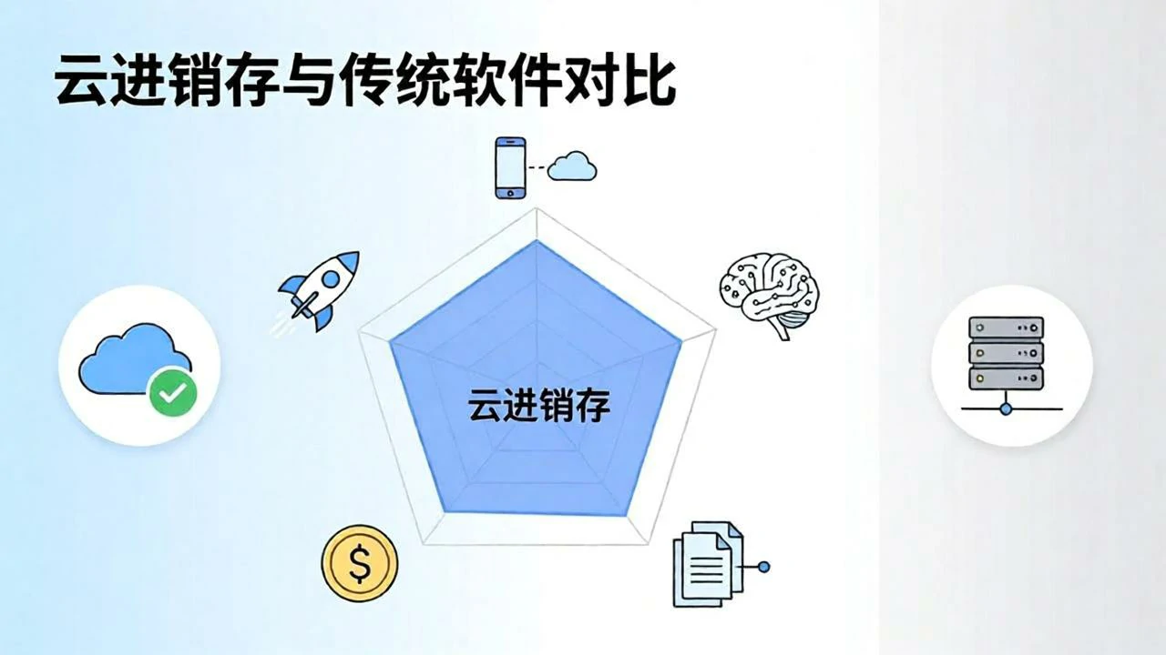 云进销存与传统软件对比 数字化转型 行业洞察