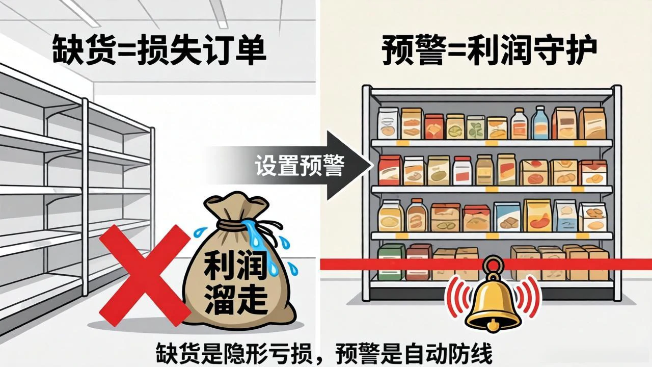 缺货是隐形亏损，预警是自动防线
