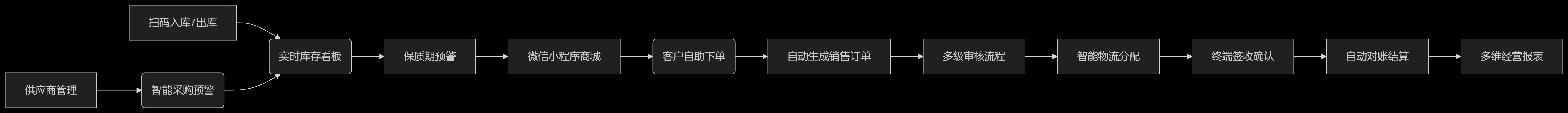 核心价值全景图