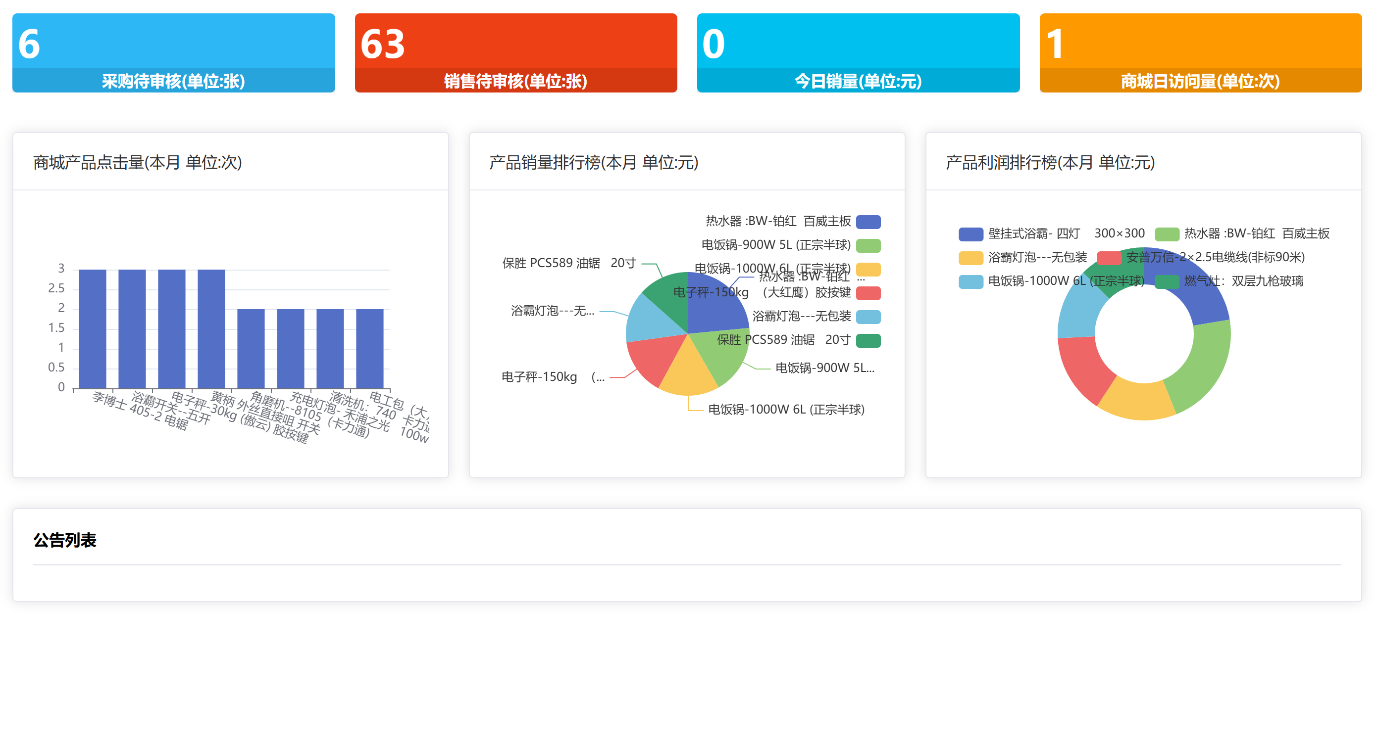 数据分析与决策支持界面图