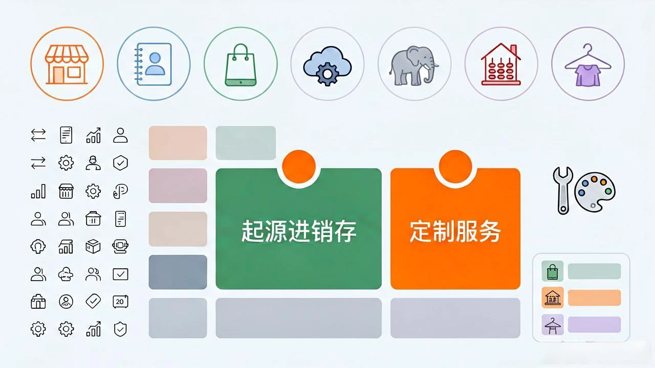 七款进销存产品免费功能边界色块对比矩阵