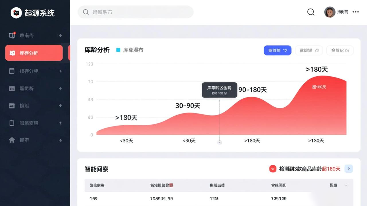 多维度数据智能分析界面