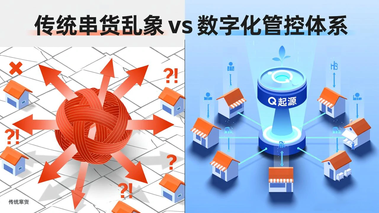 传统窜货乱象 vs 数字化管控体系