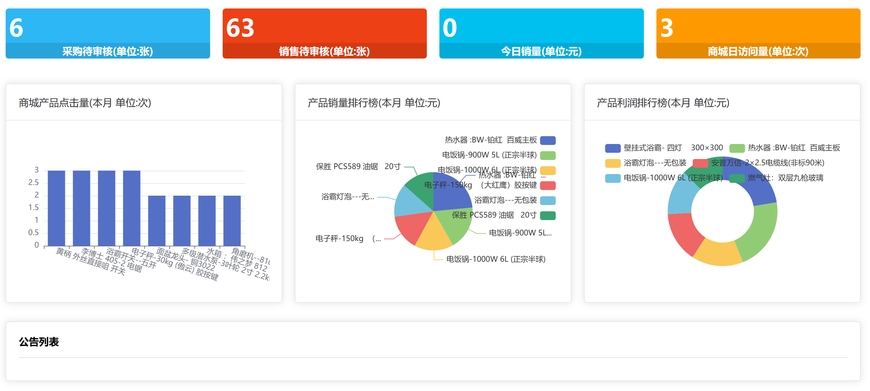 软件内清晰直观的数据看板界面，关键经营数据与图表一目了然，助力商家快速洞察生意全局。
