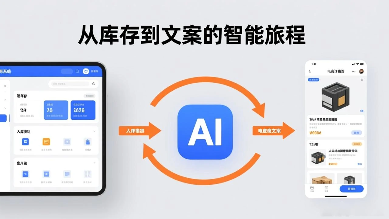 从库存到文案的智能旅程