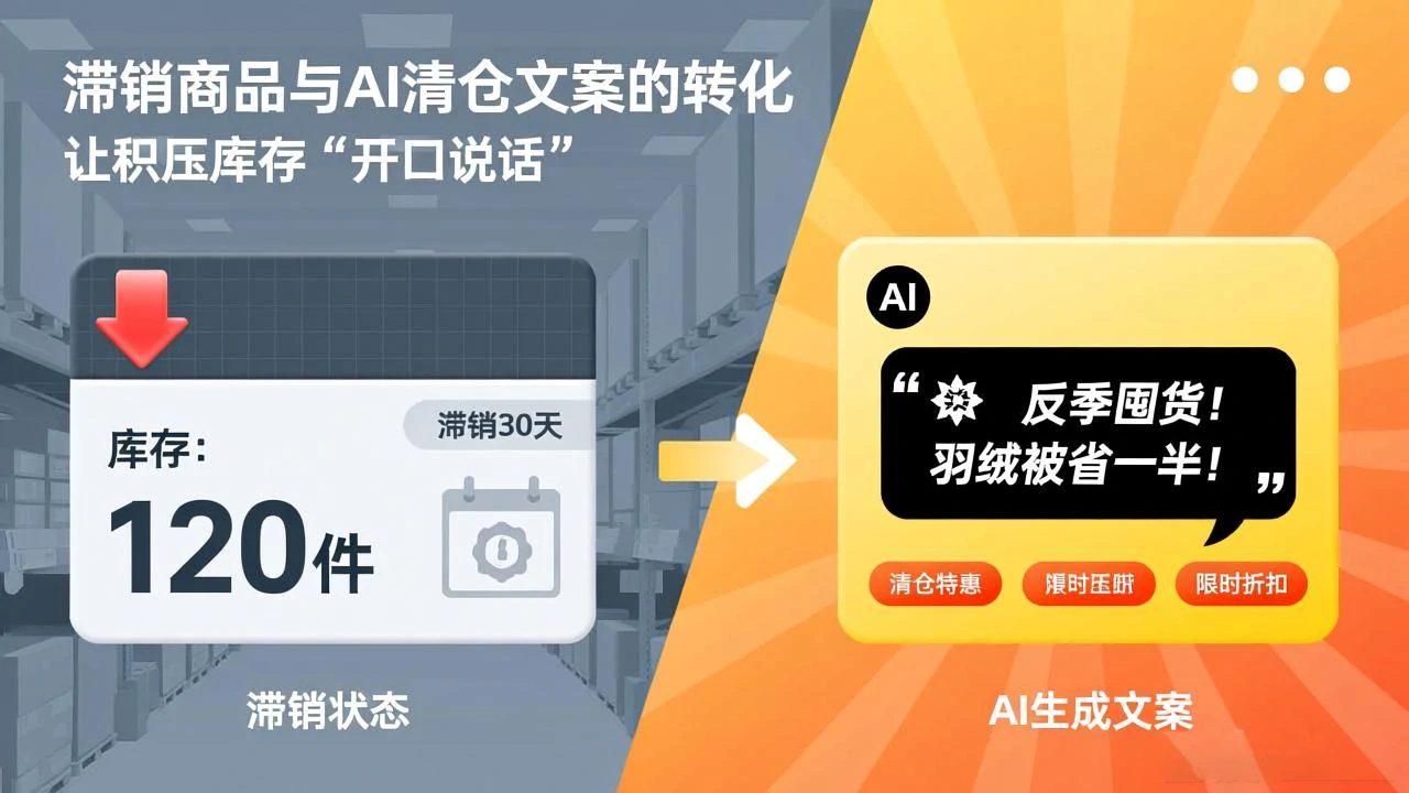 滞销商品与AI清仓文案的转化
