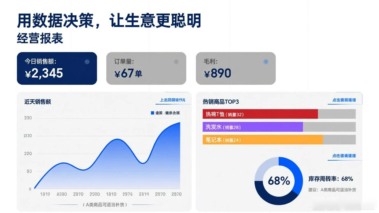 数据智能分析看板
