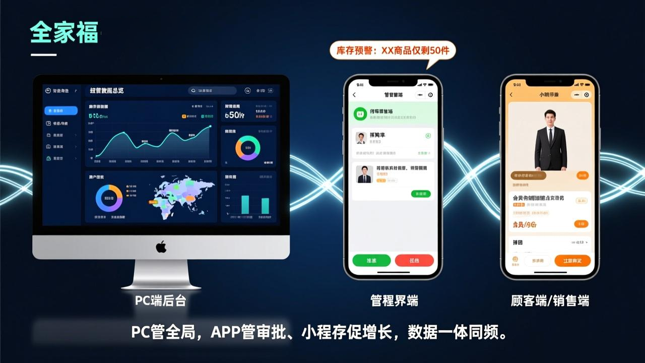 展示起源ERP进销存商城管理系统在PC、APP、小程序三端协同工作的场景