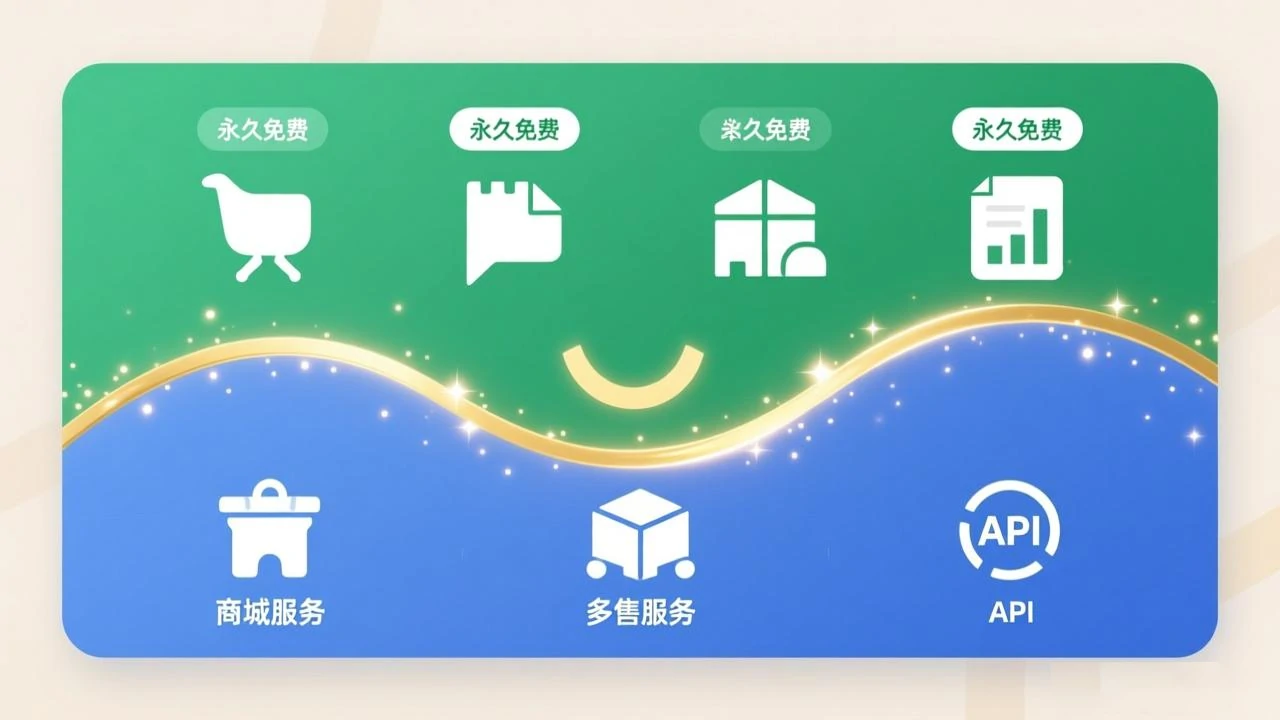 商业模式拆解图